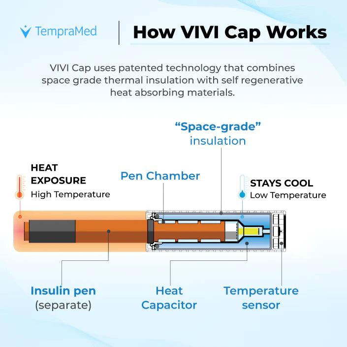 VIVI Cap: Thermal Insulin Pen Carrying Case by TempraMed - The Useless Pancreas