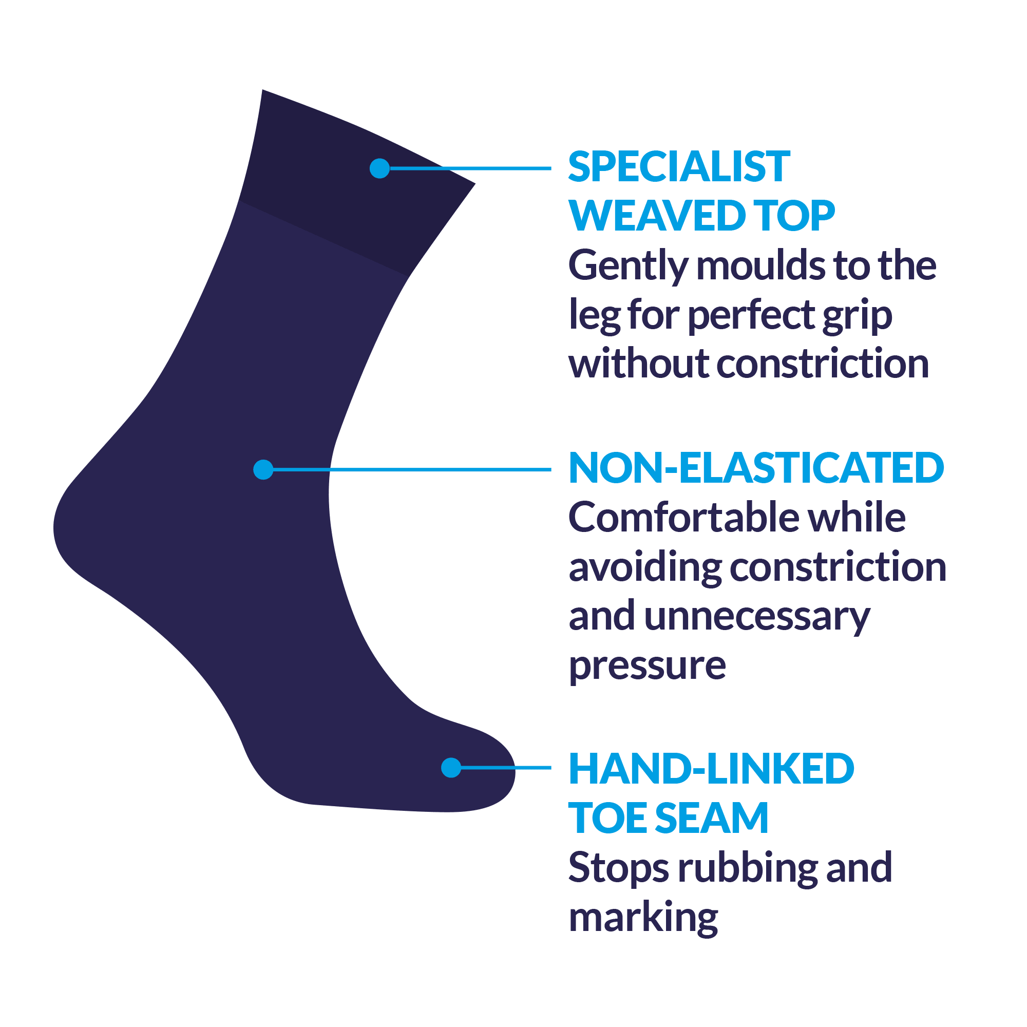 3 Pairs White - Mens Diabetic Soft Grip Non Elastic Loose Weave Top  Diabetic Socks Size 6-11 – The Useless Pancreas
