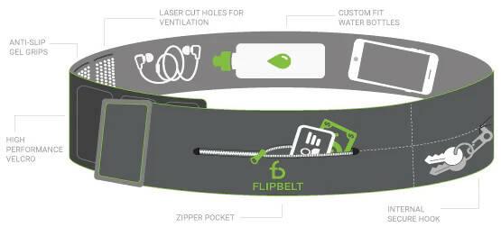 FlipBelt Zipper Adjustable Belt - The Useless Pancreas