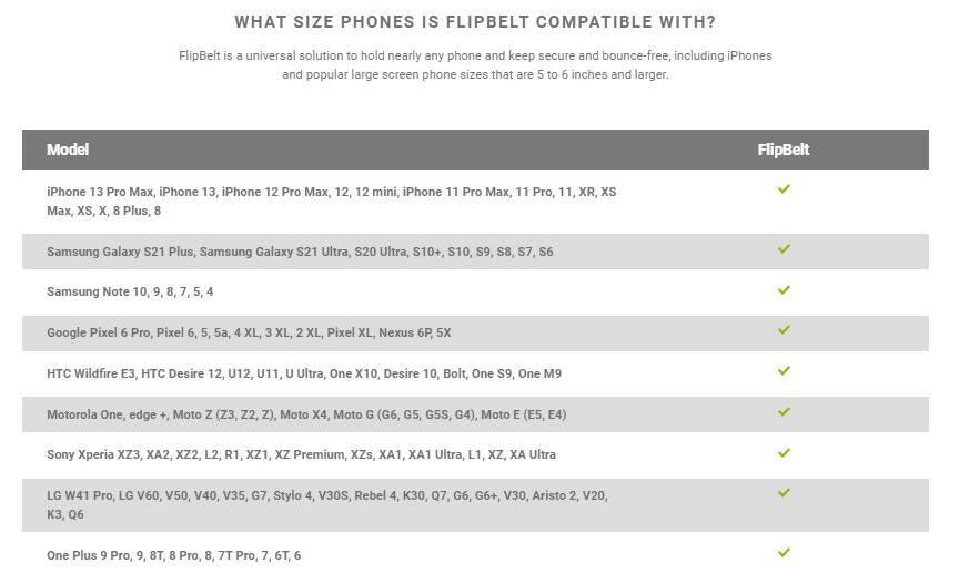 FlipBelt Zipper Adjustable Belt - The Useless Pancreas
